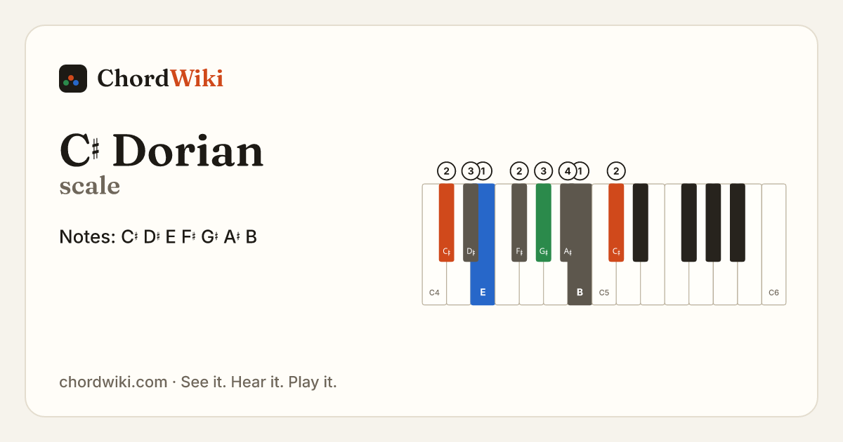 C♯ Dorian scale notes and keyboard diagram