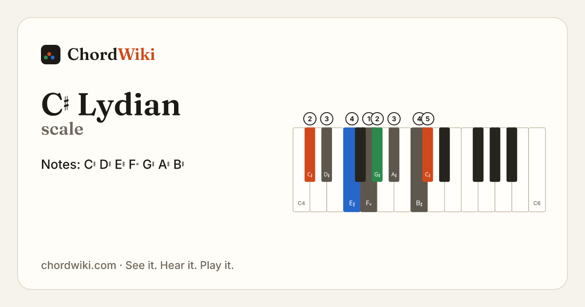 C♯ Lydian scale notes and keyboard diagram