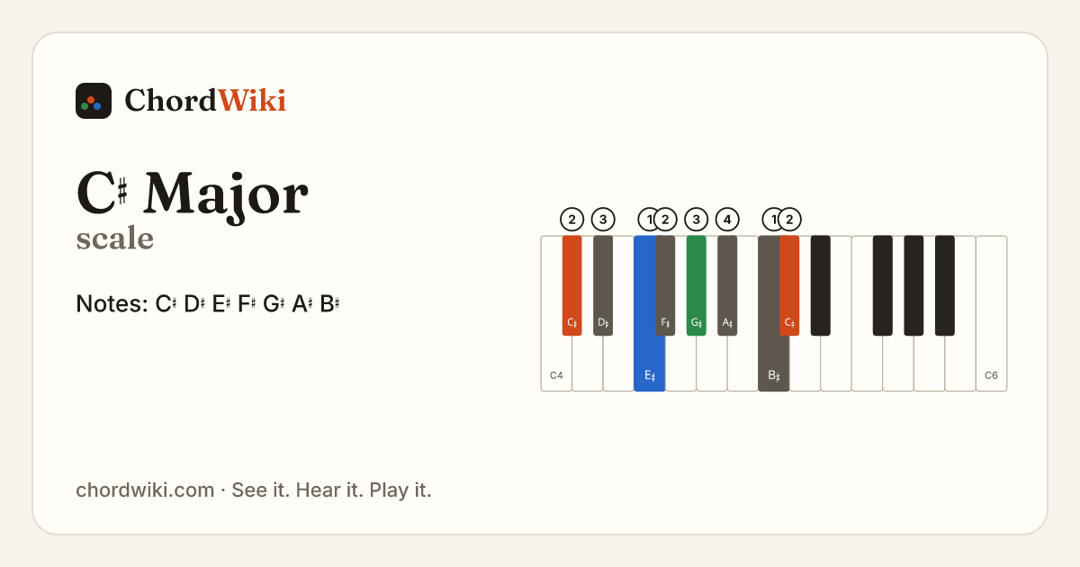 C♯ Major scale notes and keyboard diagram