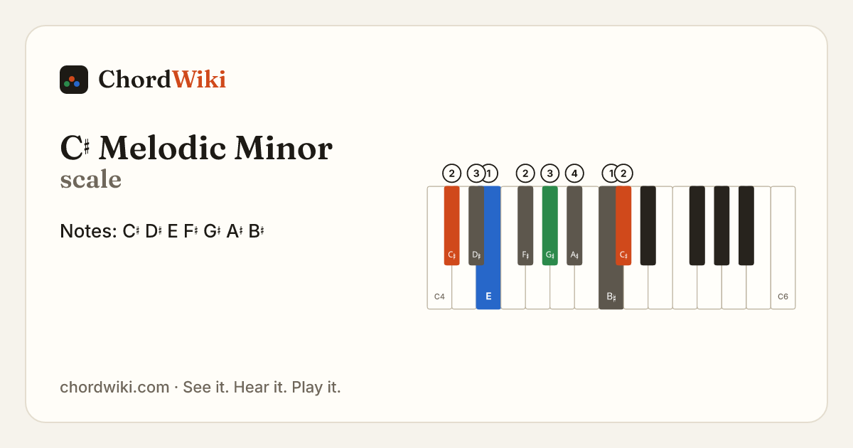 C♯ Melodic Minor scale notes and keyboard diagram