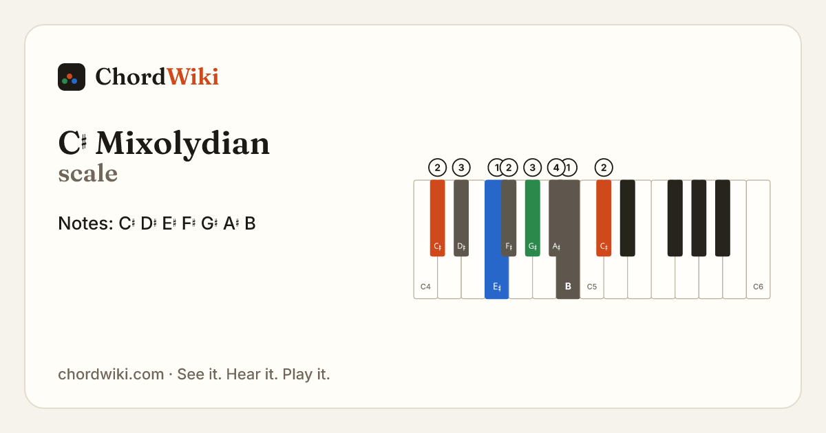 C♯ Mixolydian scale notes and keyboard diagram