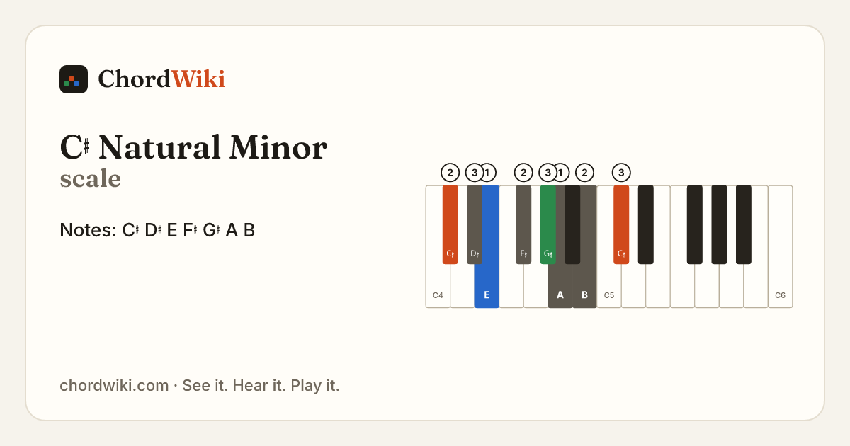 C♯ Natural Minor scale notes and keyboard diagram