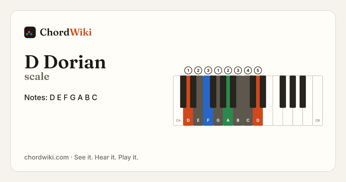 D Dorian scale notes and keyboard diagram