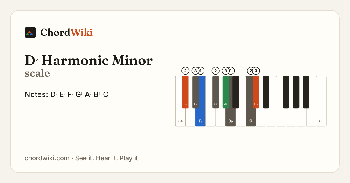 D♭ Harmonic Minor scale notes and keyboard diagram