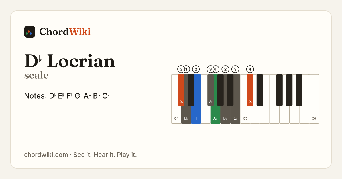 D♭ Locrian scale notes and keyboard diagram