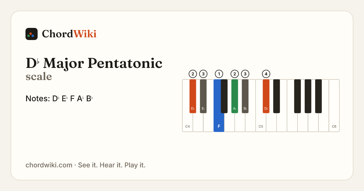 D♭ Major Pentatonic scale notes and keyboard diagram