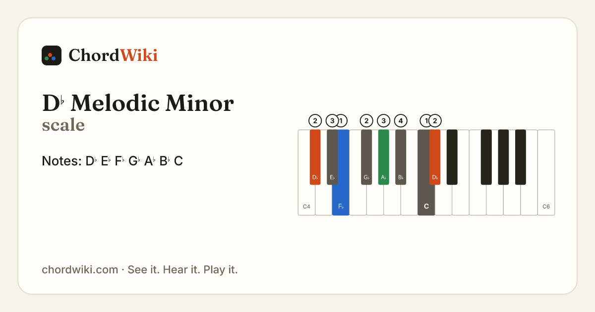 D♭ Melodic Minor scale notes and keyboard diagram