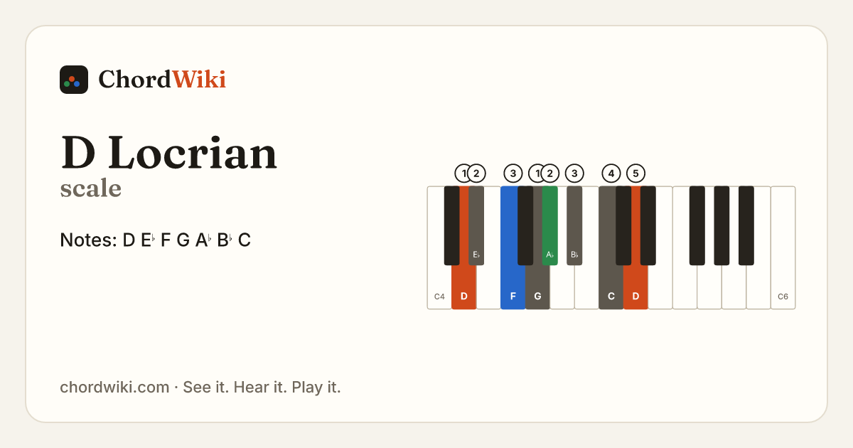 D Locrian scale notes and keyboard diagram