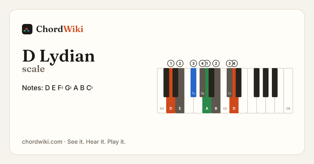 D Lydian scale notes and keyboard diagram