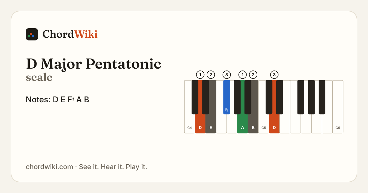 D Major Pentatonic scale notes and keyboard diagram