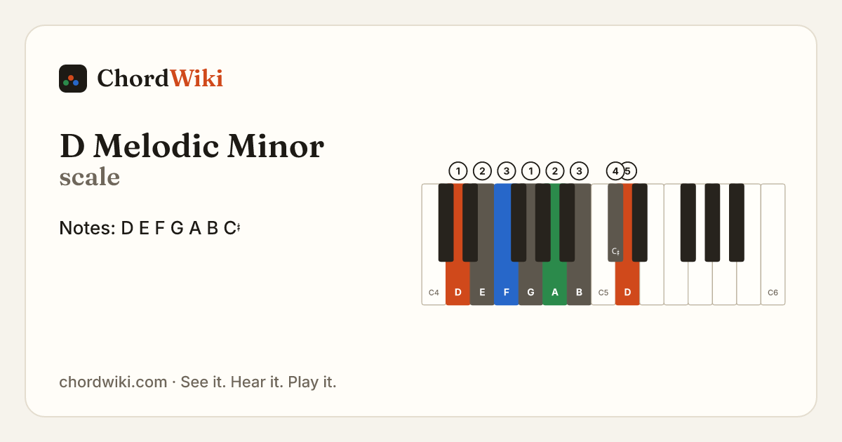 D Melodic Minor scale notes and keyboard diagram