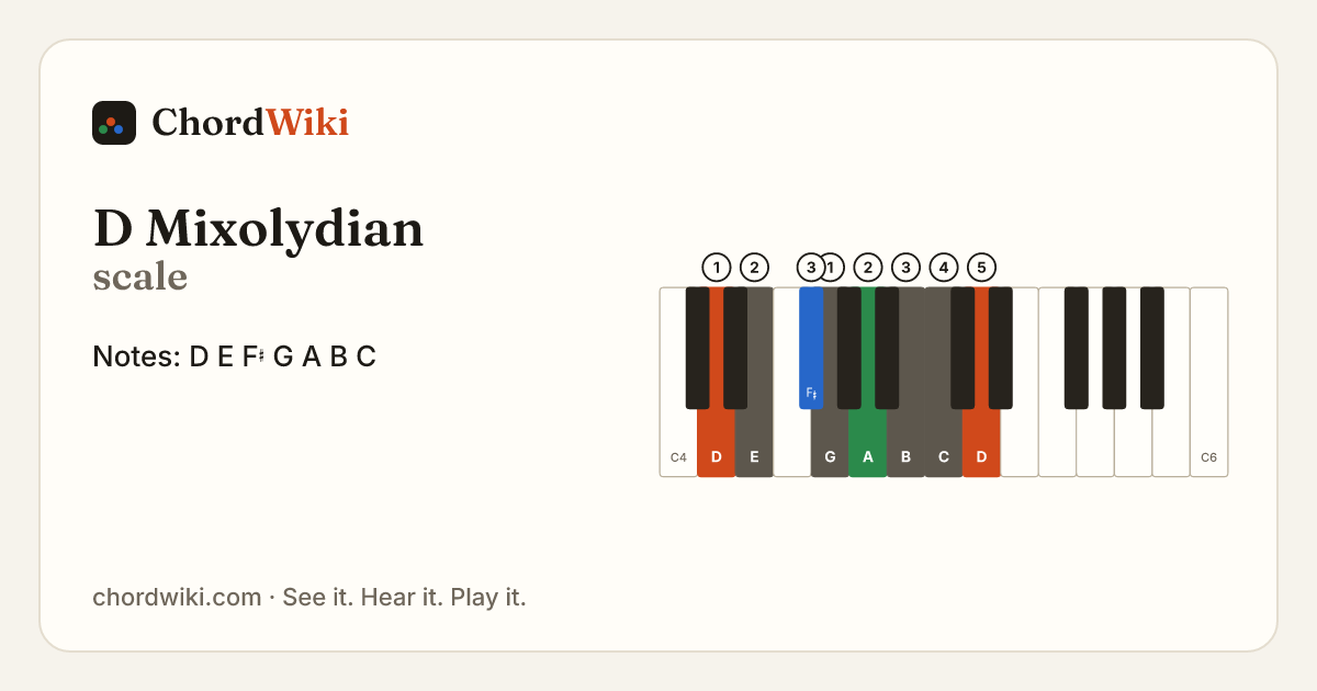 D Mixolydian scale notes and keyboard diagram