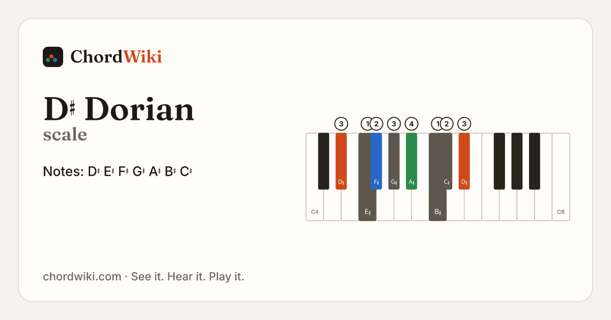 D♯ Dorian scale notes and keyboard diagram