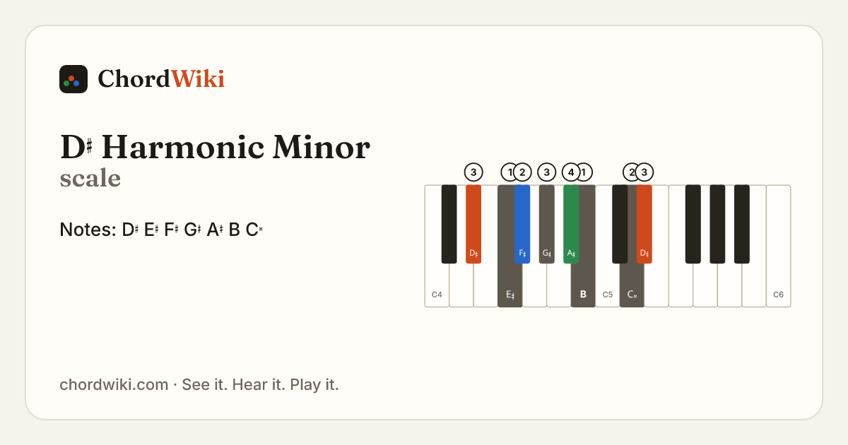 D♯ Harmonic Minor scale notes and keyboard diagram