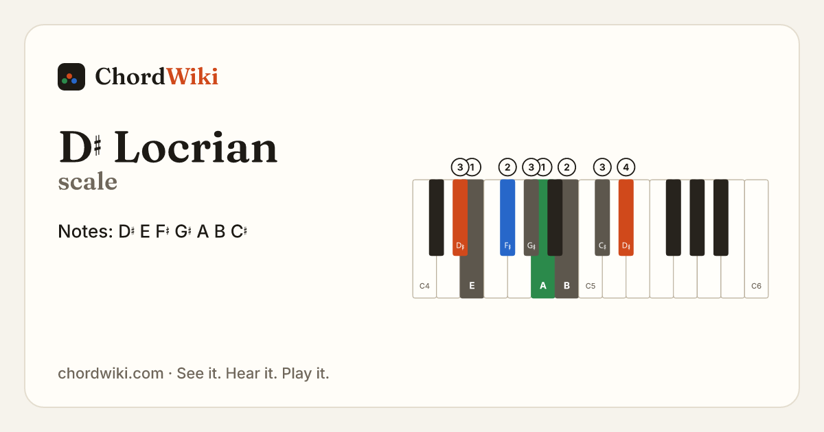 D♯ Locrian scale notes and keyboard diagram