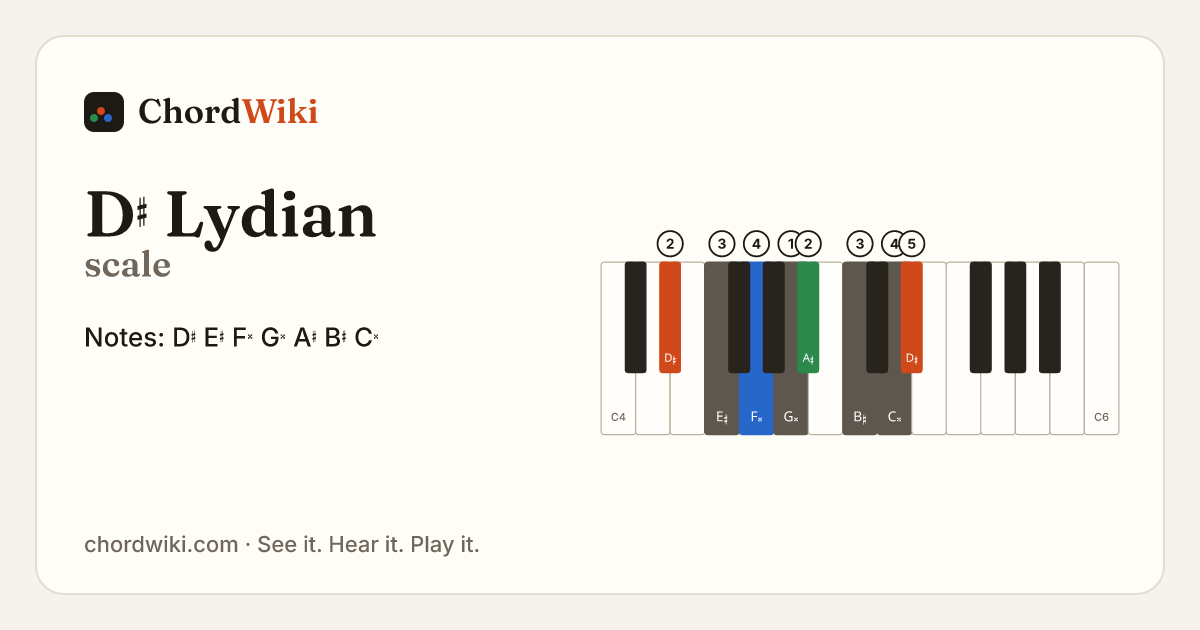 D♯ Lydian scale notes and keyboard diagram