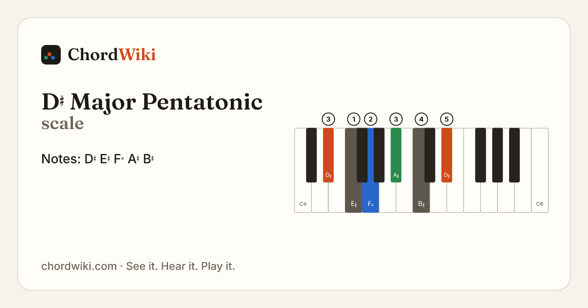 D♯ Major Pentatonic scale notes and keyboard diagram