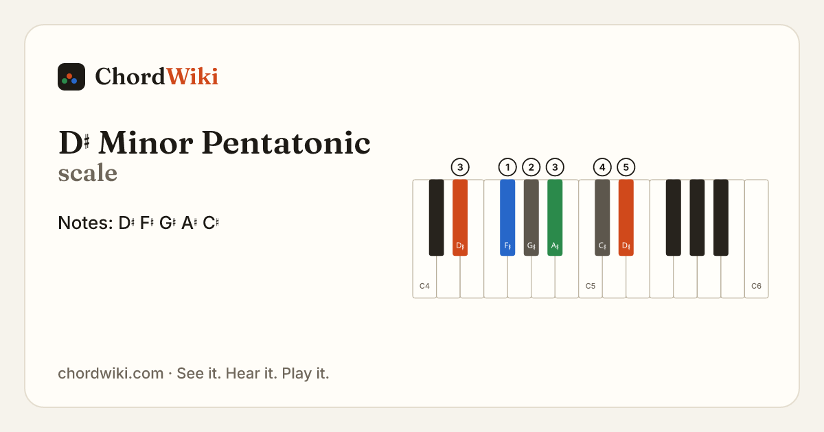 D♯ Minor Pentatonic scale notes and keyboard diagram