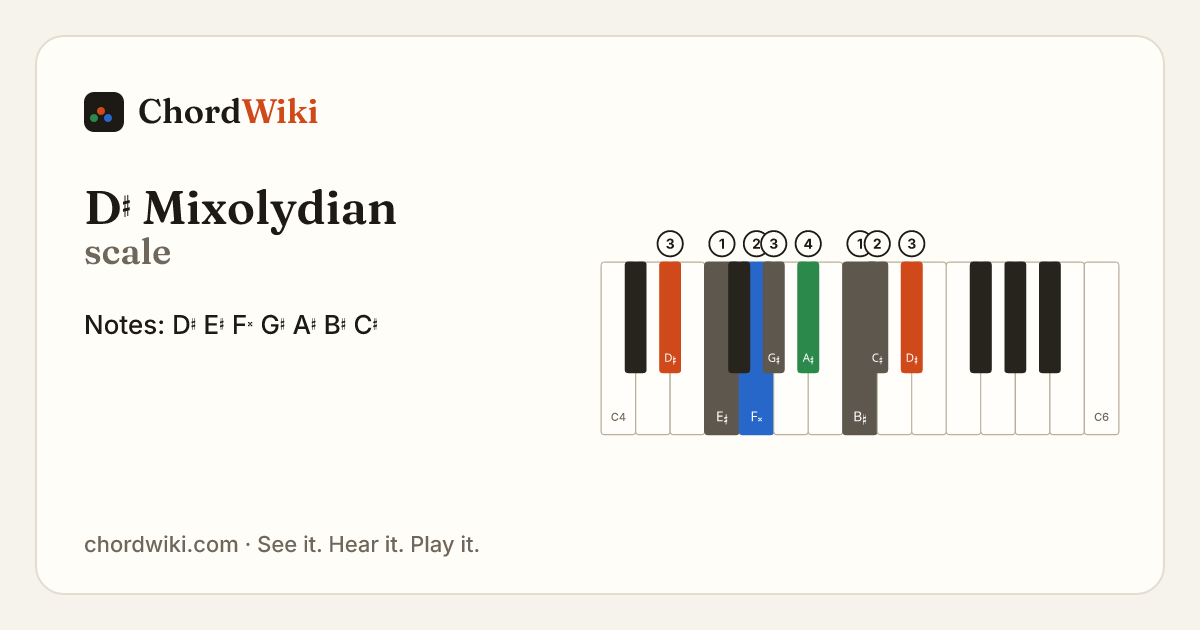 D♯ Mixolydian scale notes and keyboard diagram