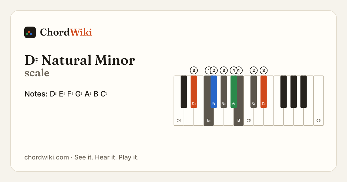 D♯ Natural Minor scale notes and keyboard diagram