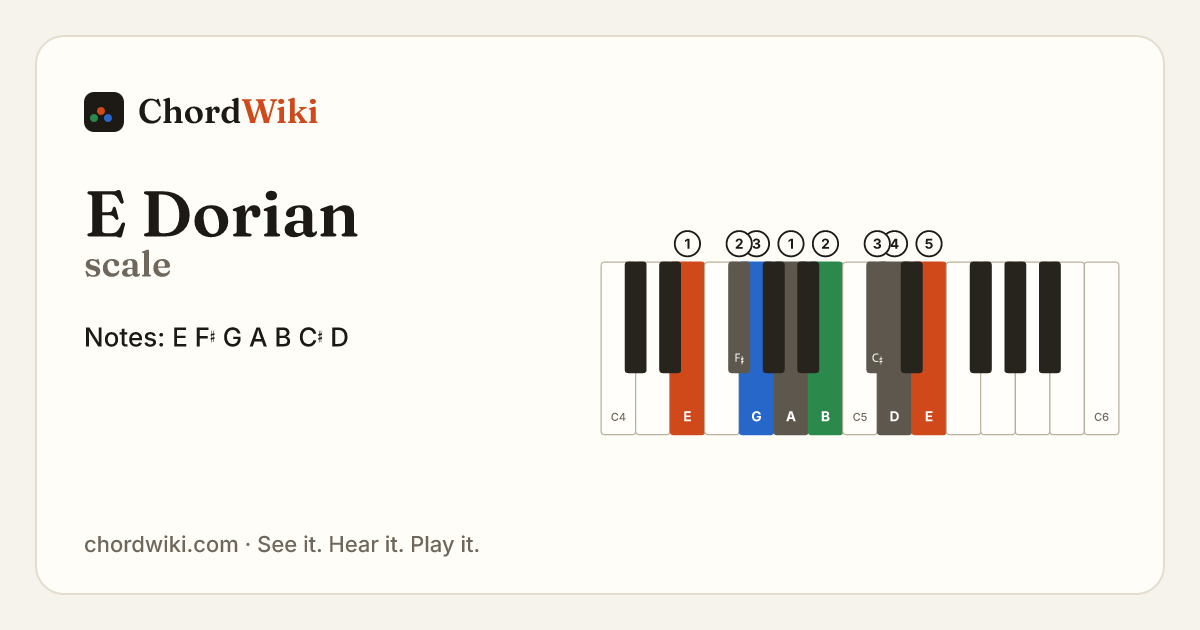 E Dorian scale notes and keyboard diagram