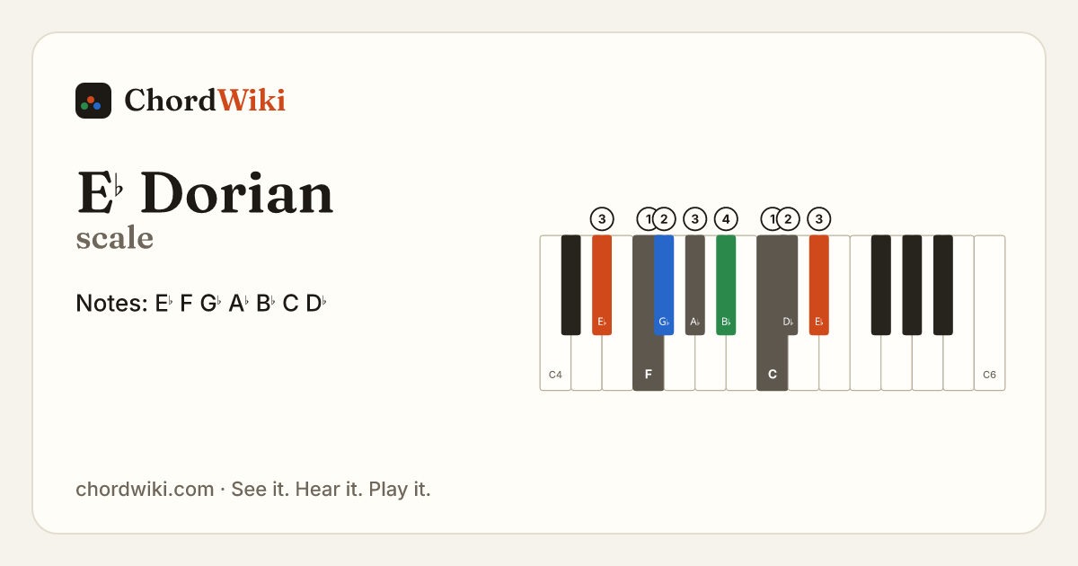 E♭ Dorian scale notes and keyboard diagram