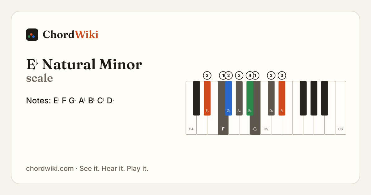E♭ Natural Minor scale notes and keyboard diagram