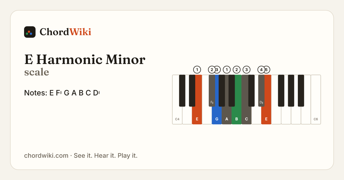 E Harmonic Minor scale notes and keyboard diagram
