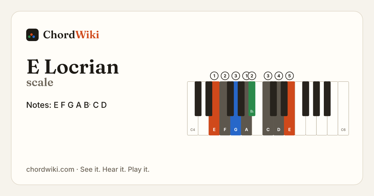 E Locrian scale notes and keyboard diagram