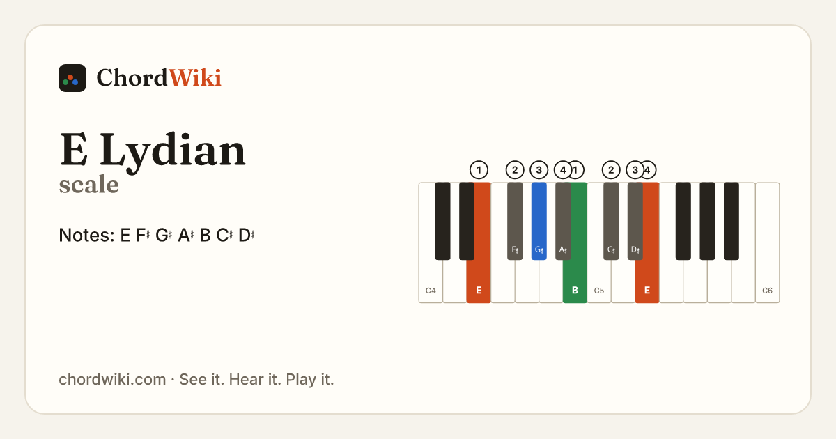 E Lydian scale notes and keyboard diagram
