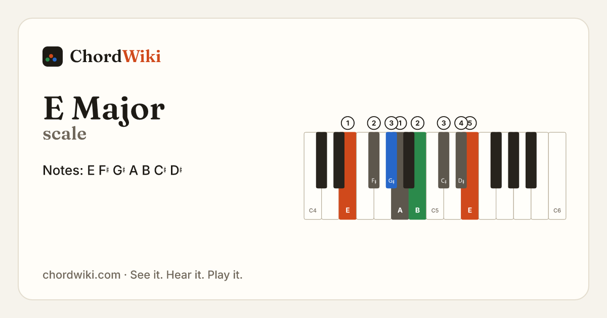 E Major scale notes and keyboard diagram