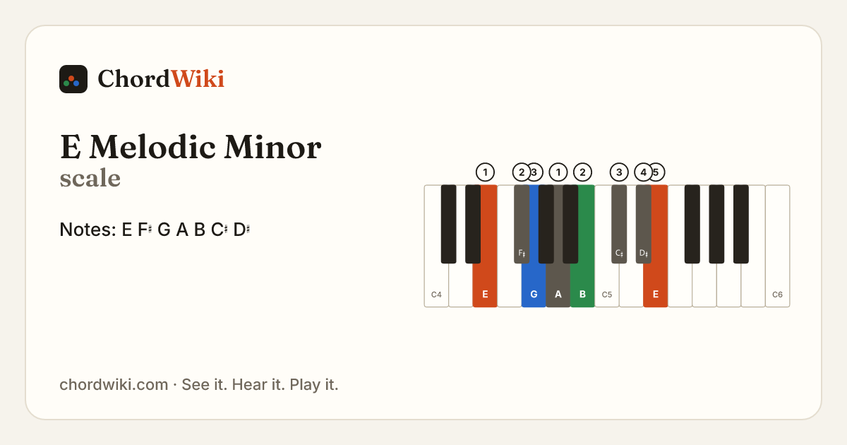 E Melodic Minor scale notes and keyboard diagram