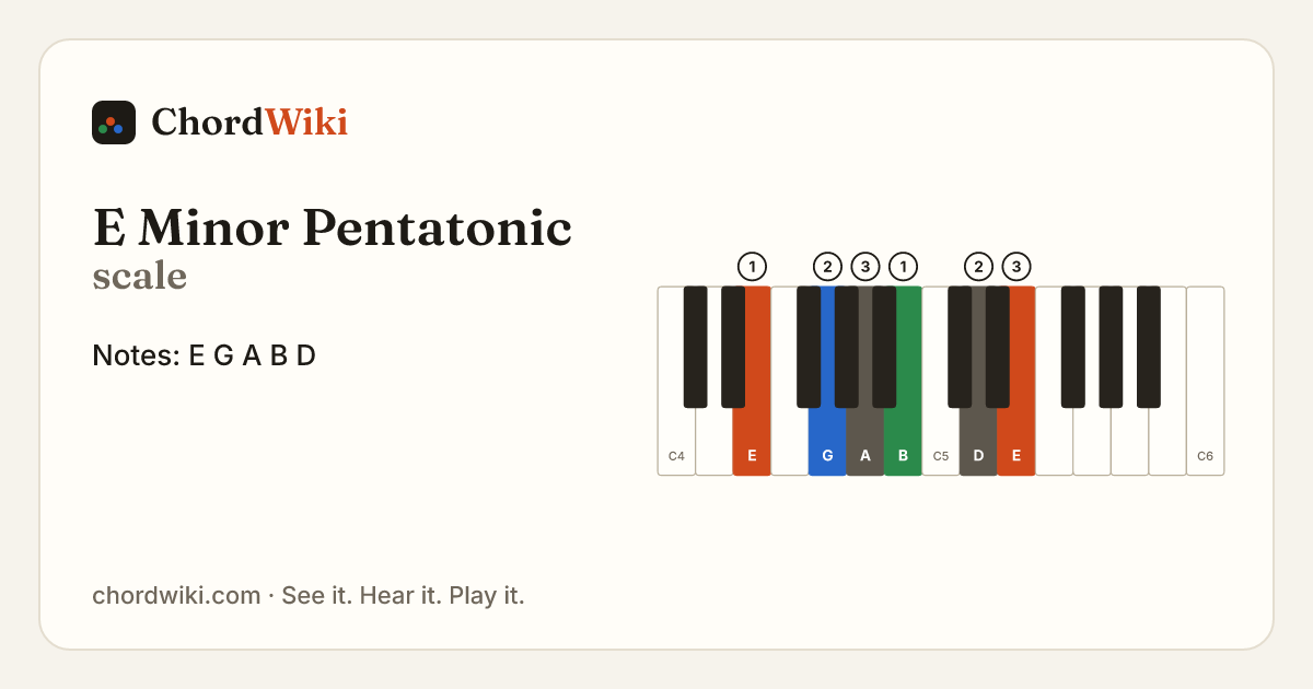 E Minor Pentatonic scale notes and keyboard diagram