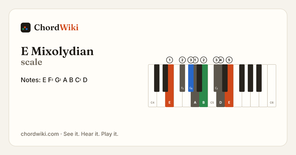 E Mixolydian scale notes and keyboard diagram