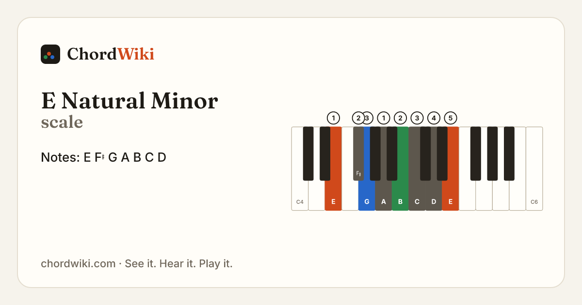 E Natural Minor scale notes and keyboard diagram