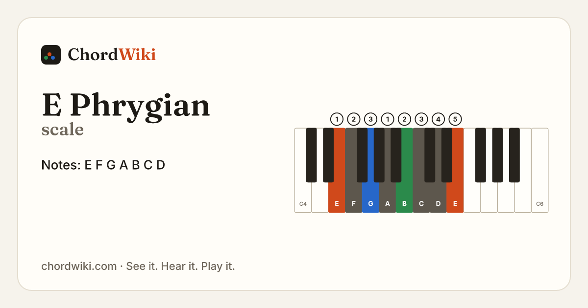 E Phrygian scale notes and keyboard diagram