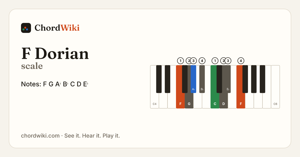 F Dorian scale notes and keyboard diagram