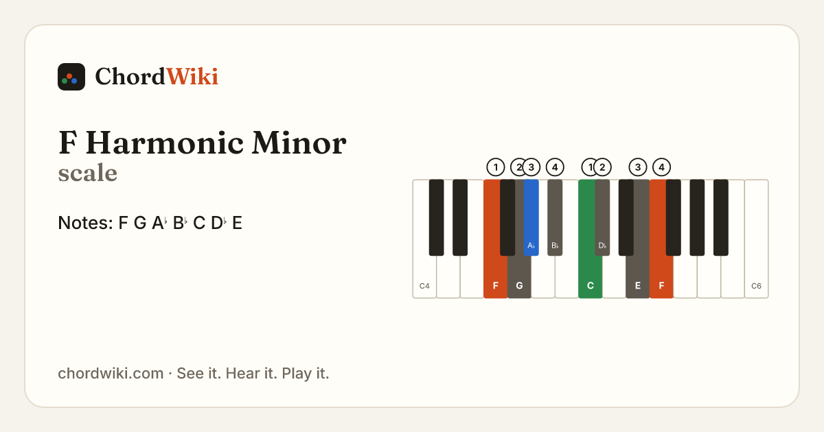 F Harmonic Minor scale notes and keyboard diagram