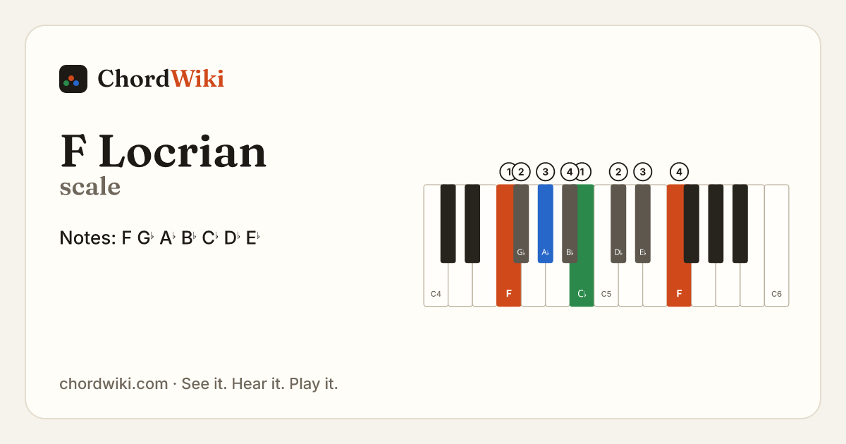 F Locrian scale notes and keyboard diagram
