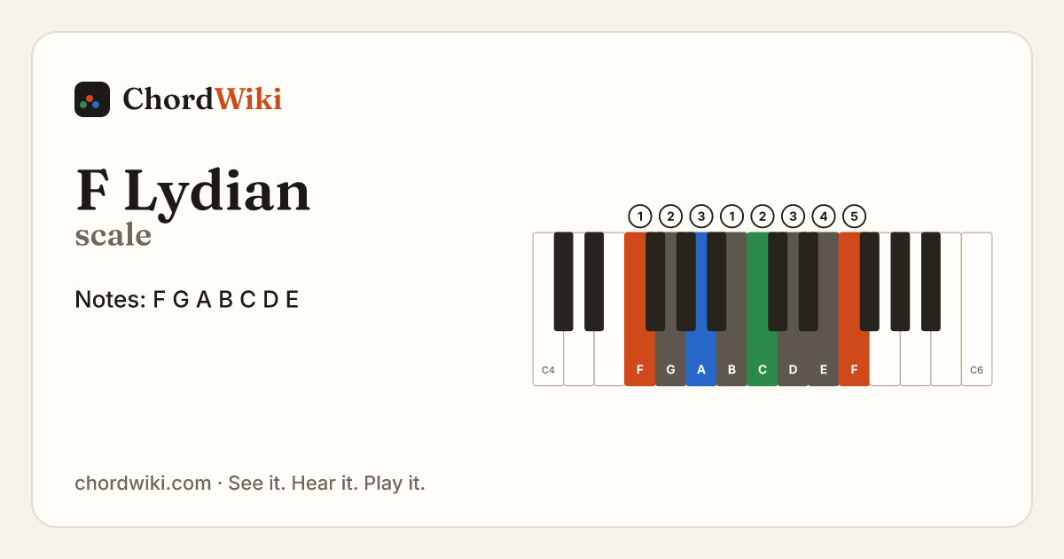 F Lydian scale notes and keyboard diagram