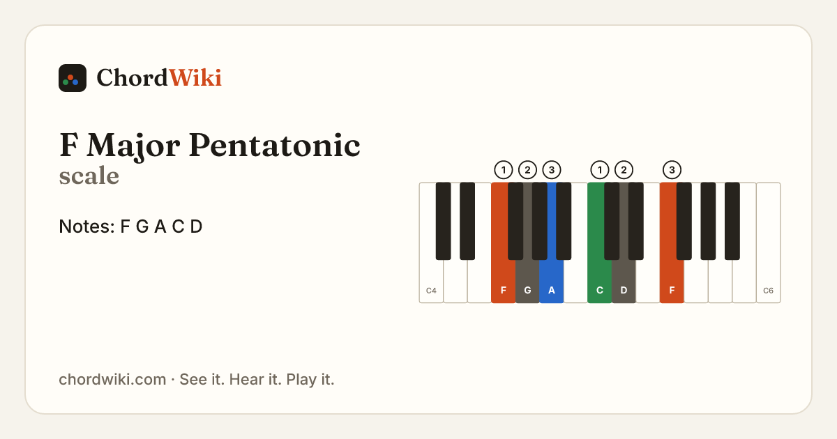 F Major Pentatonic scale notes and keyboard diagram