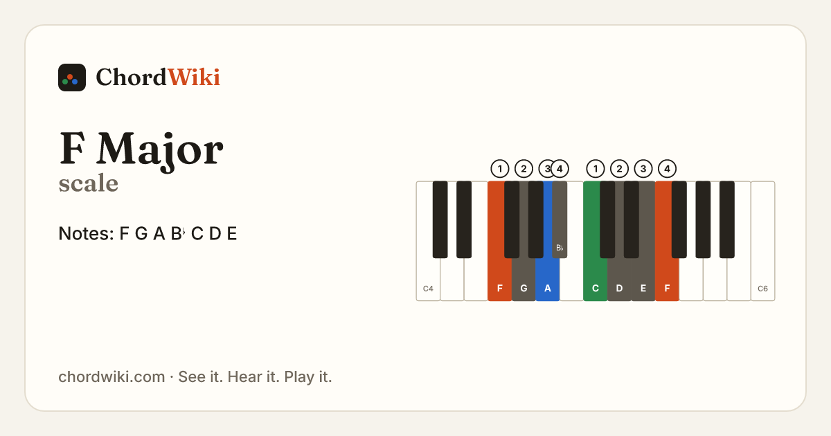 F Major scale notes and keyboard diagram