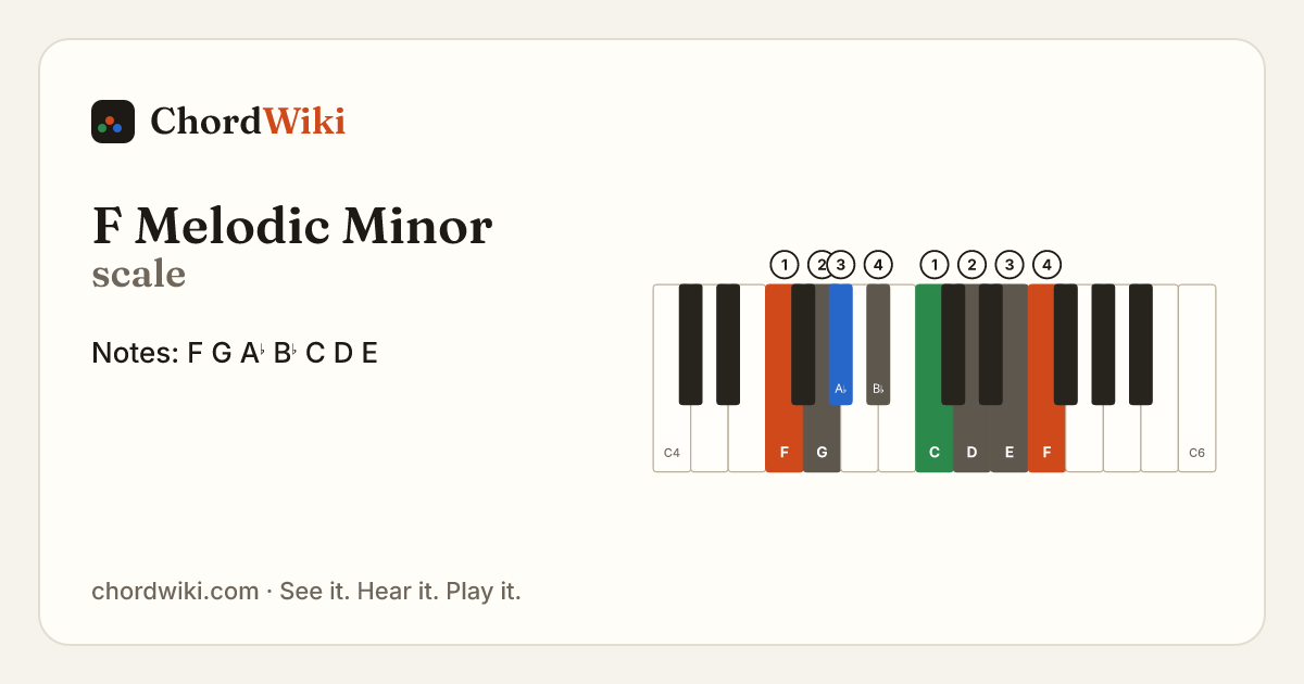 F Melodic Minor scale notes and keyboard diagram