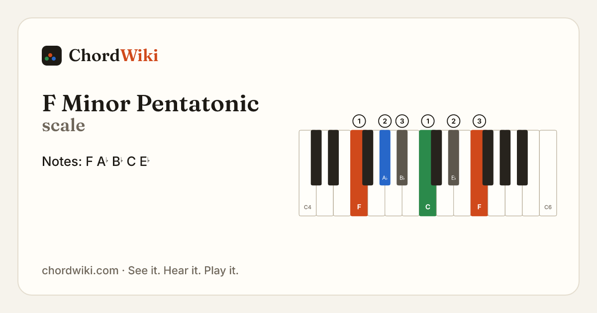F Minor Pentatonic scale notes and keyboard diagram