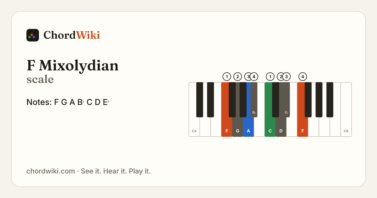 F Mixolydian scale notes and keyboard diagram