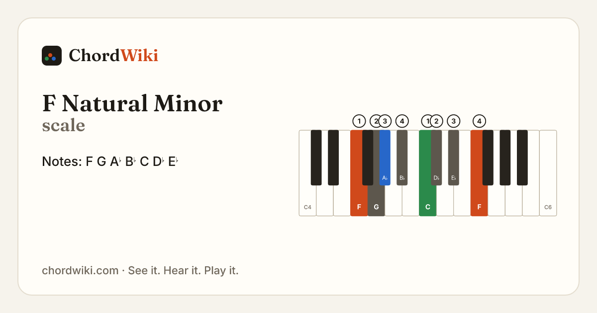 F Natural Minor scale notes and keyboard diagram