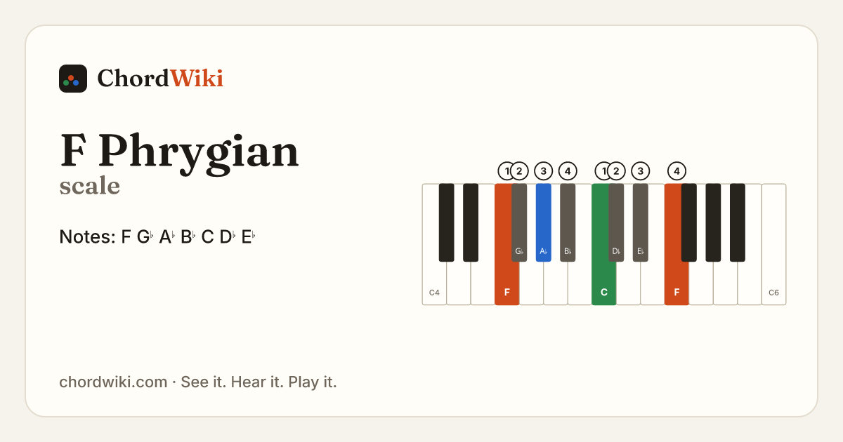 F Phrygian scale notes and keyboard diagram