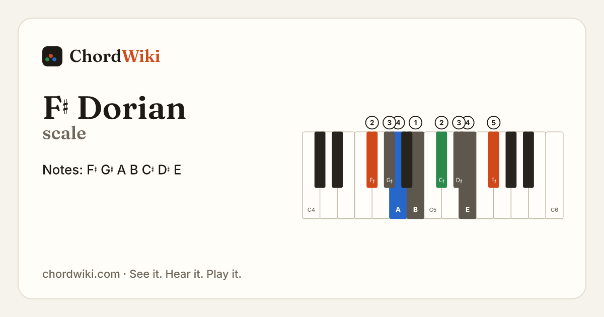 F♯ Dorian scale notes and keyboard diagram