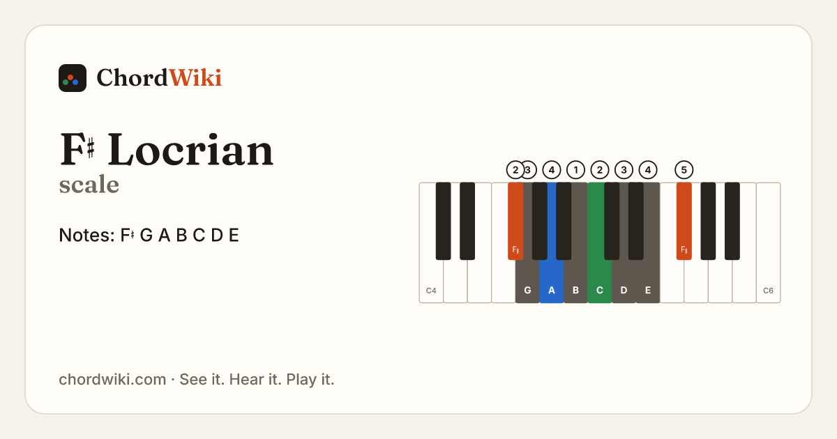 F♯ Locrian scale notes and keyboard diagram