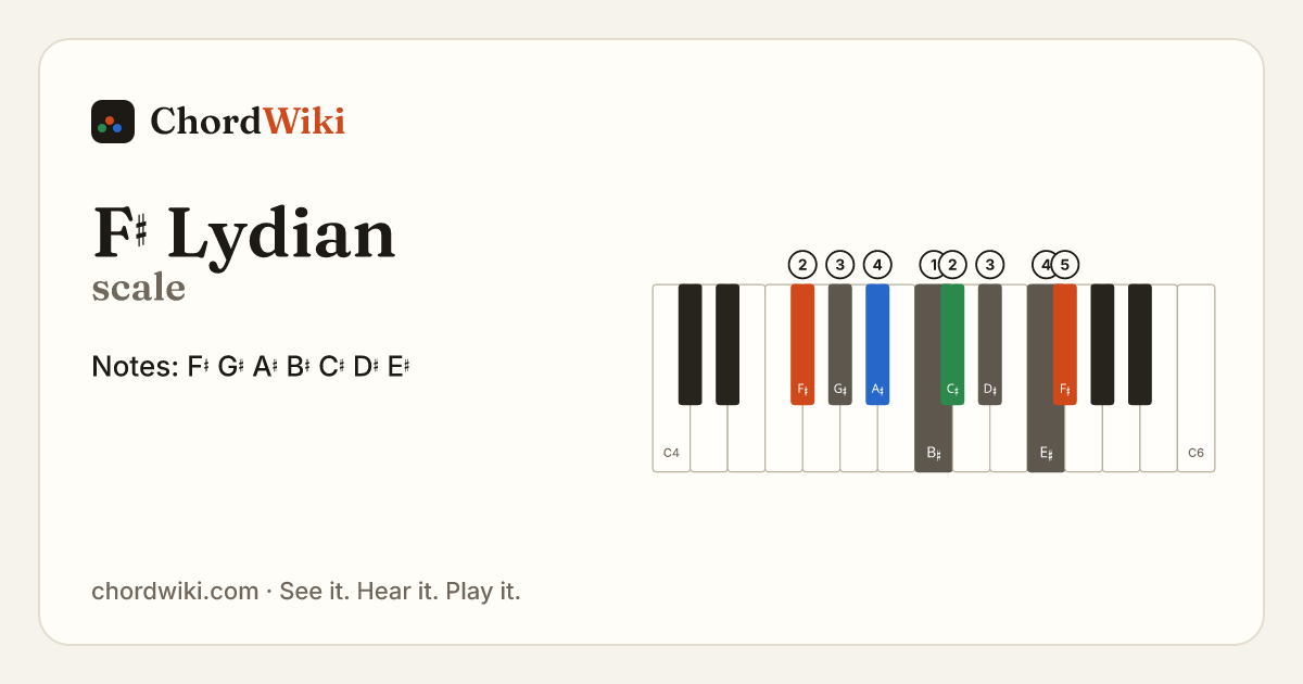 F♯ Lydian scale notes and keyboard diagram